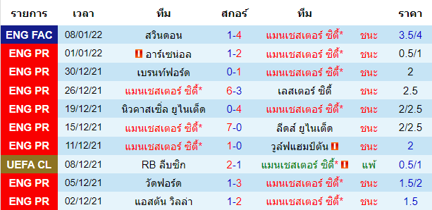 วิเคราะห์บอล