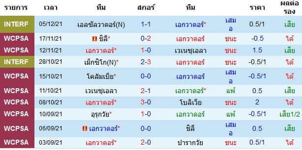วิเคราะห์บอล