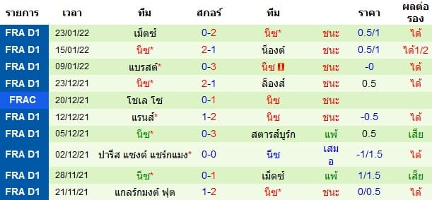 วิเคราะห์บอล