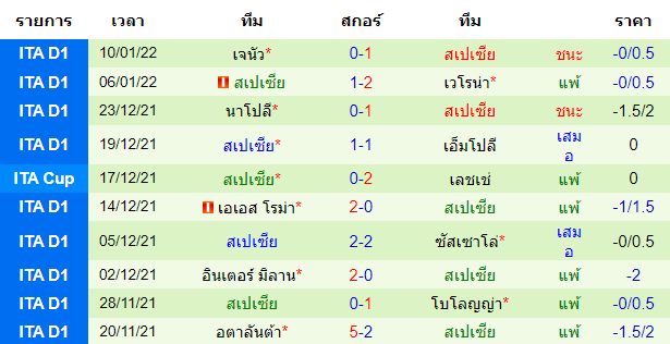 วิเคราะห์บอล