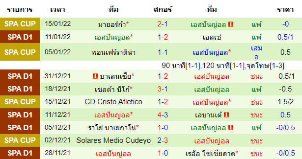 วิเคราะห์บอล