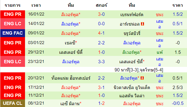 วิเคราะห์บอล