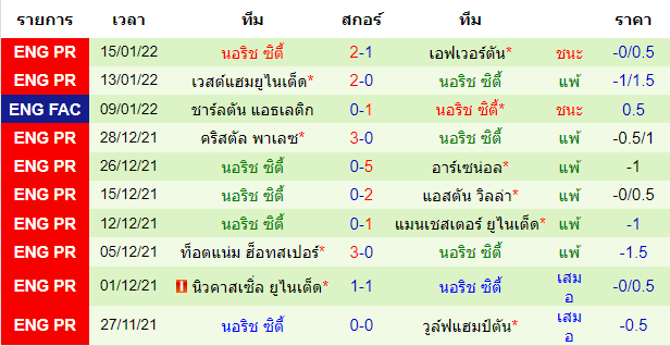 วิเคราะห์บอล