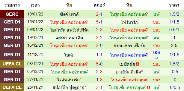 วิเคราะห์บอล