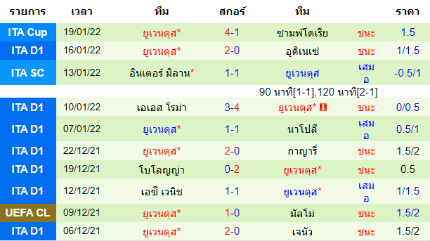 วิเคราะห์บอล