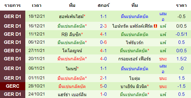 วิเคราะห์บอล