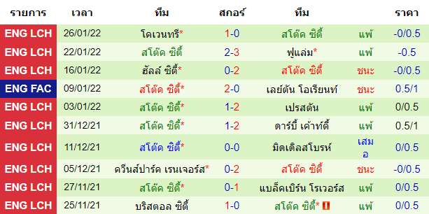 วิเคราะห์บอล