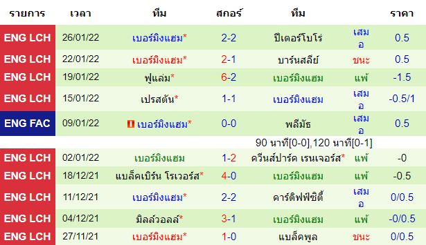 วิเคราะห์บอล