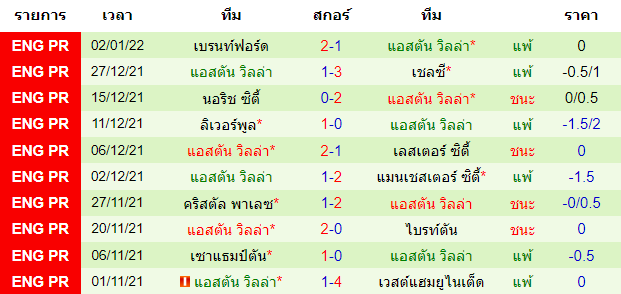 วิเคราะห์บอล