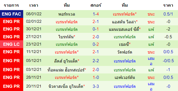 วิเคราะห์บอล