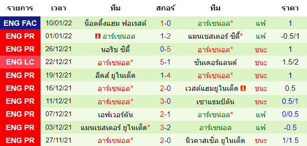 วิเคราะห์บอล