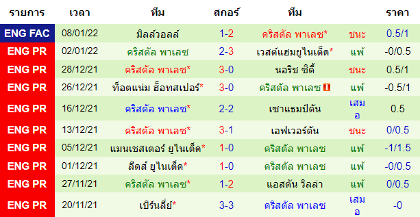 วิเคราะห์บอล