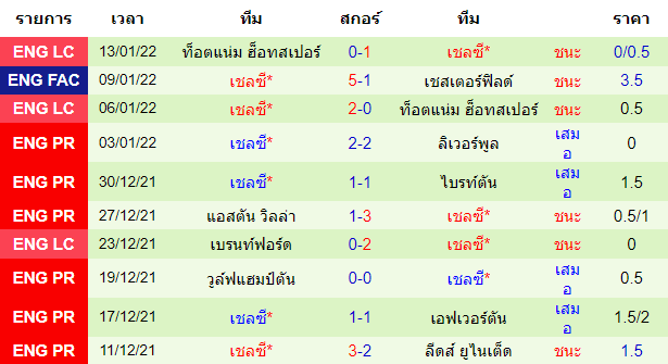 วิเคราะห์บอล