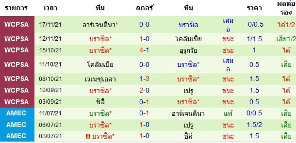 วิเคราะห์บอล