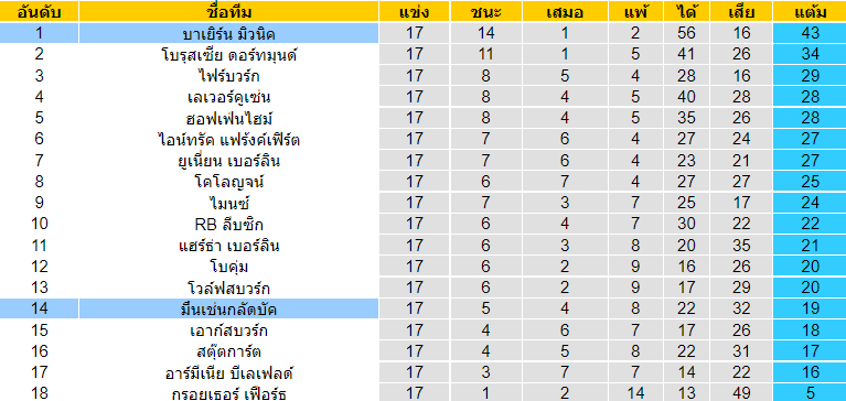 วิเคราะห์บอล