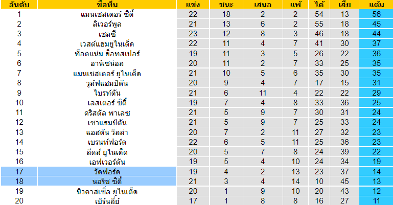 วิเคราะห์บอล