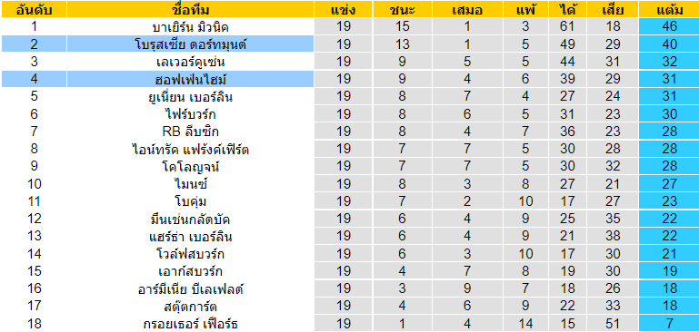 วิเคราะห์บอล