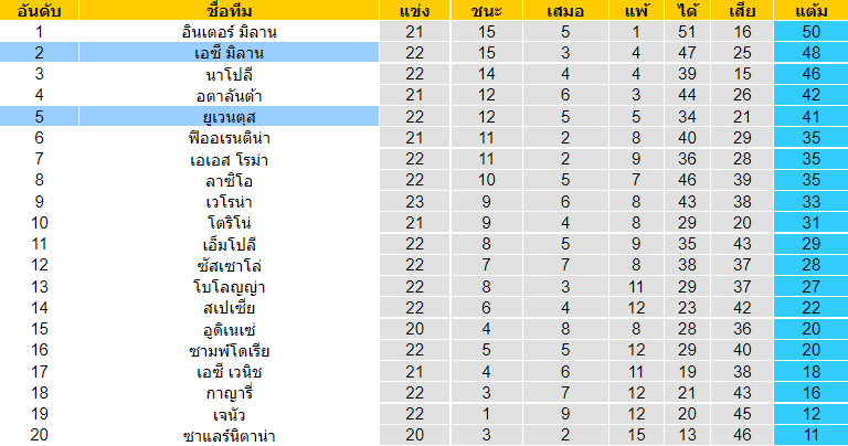 วิเคราะห์บอล