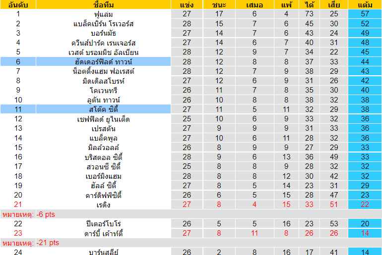 วิเคราะห์บอล