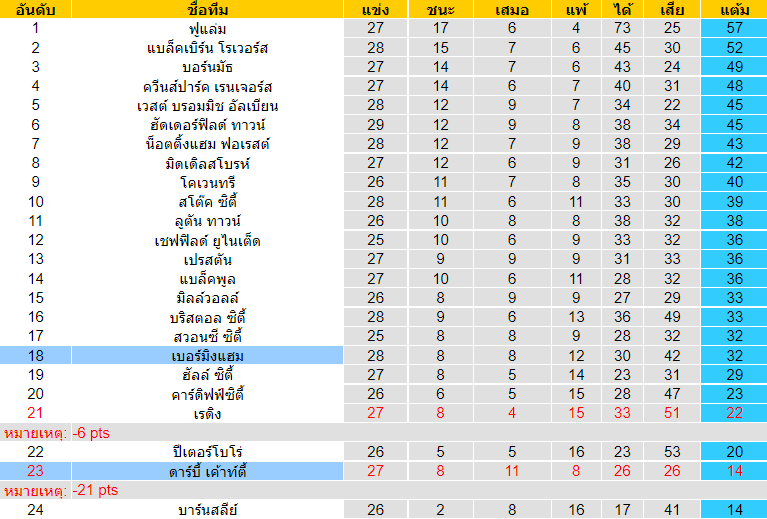 วิเคราะห์บอล