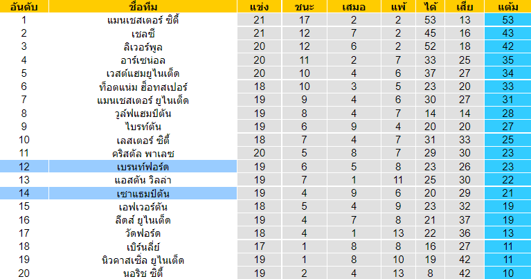 วิเคราะห์บอล