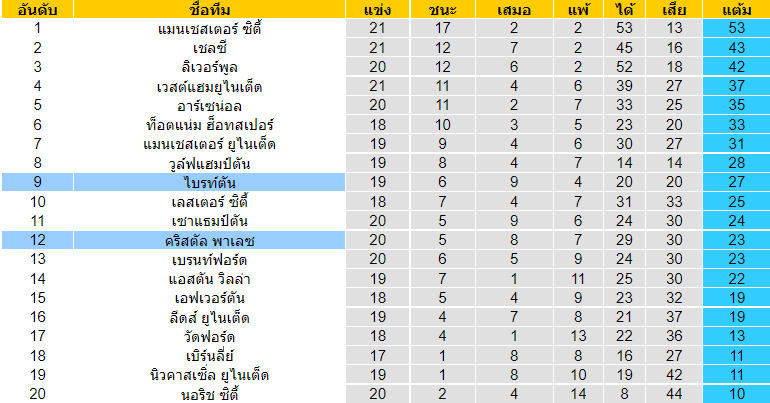 วิเคราะห์บอล
