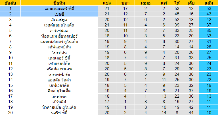 วิเคราะห์บอล