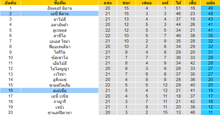 วิเคราะห์บอล