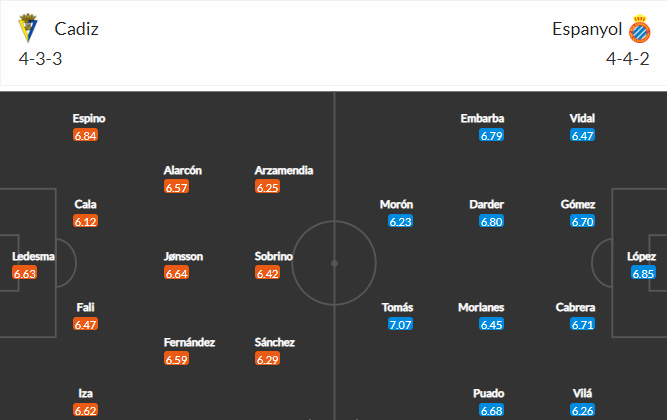 วิเคราะห์บอล