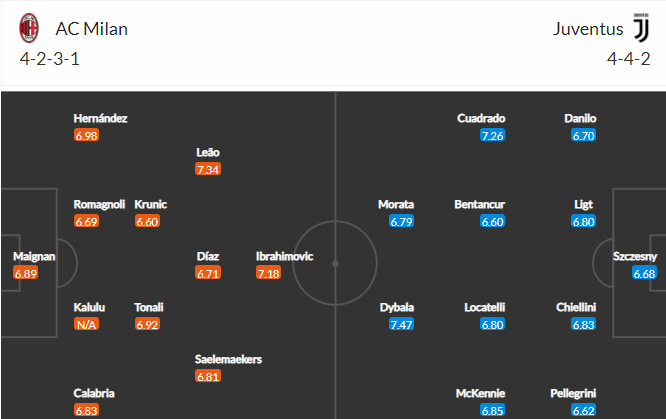 วิเคราะห์บอล