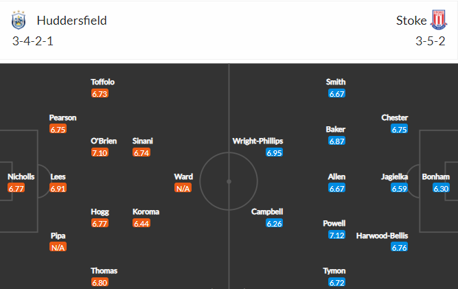 วิเคราะห์บอล