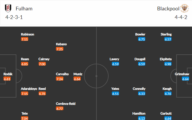 วิเคราะห์บอล