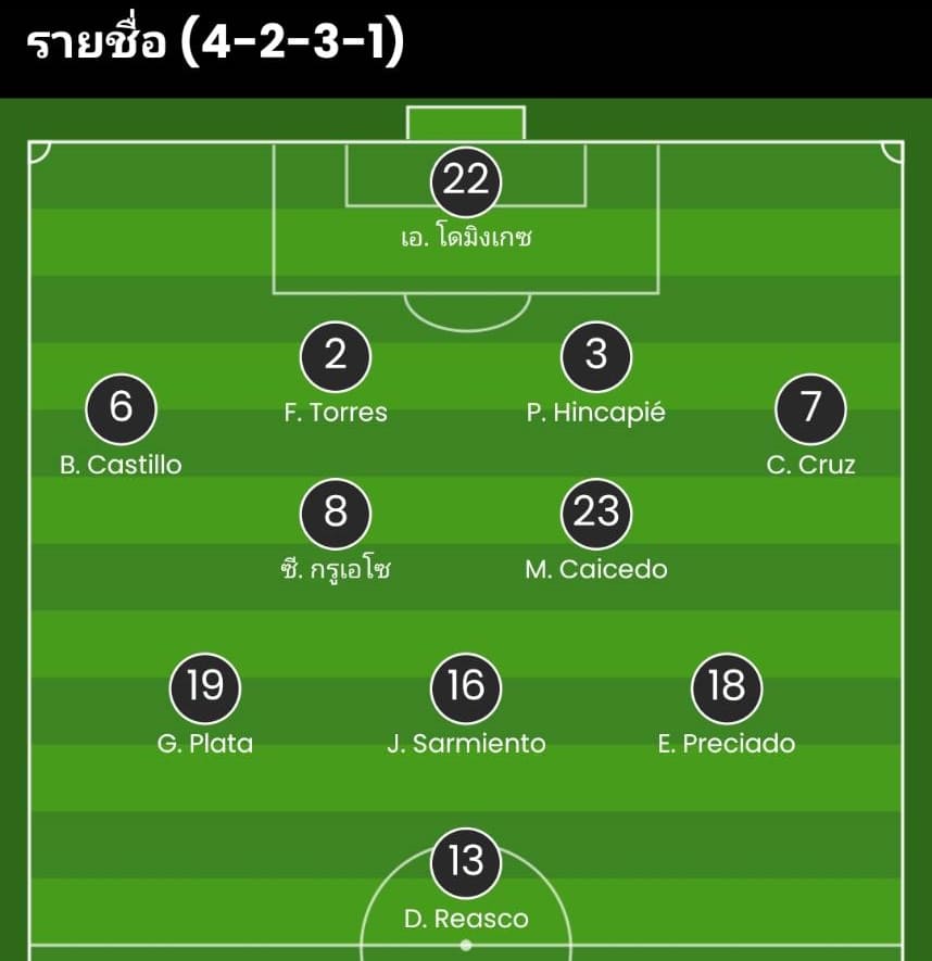 วิเคราะห์บอล