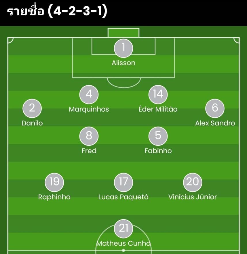 วิเคราะห์บอล