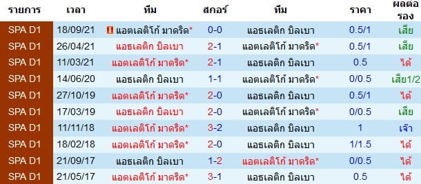 วิเคราะห์บอล