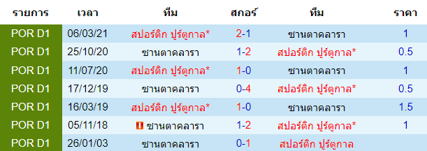 วิเคราะห์บอล