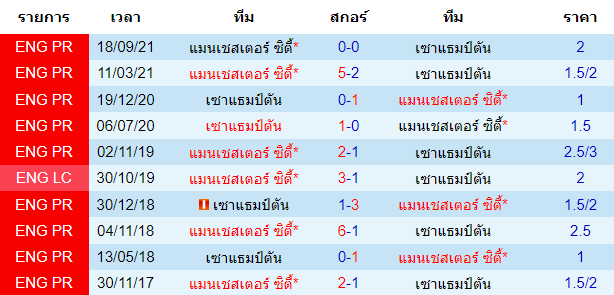 วิเคราะห์บอล
