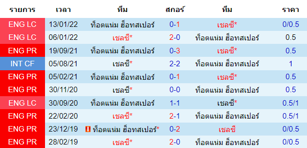 วิเคราะห์บอล