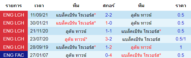 วิเคราะห์บอล