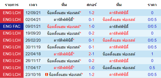 วิเคราะห์บอล