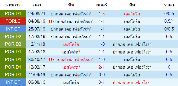วิเคราะห์บอล