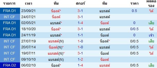 วิเคราะห์บอล