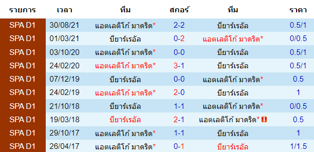 วิเคราะห์บอล