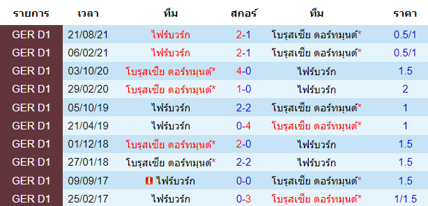 วิเคราะห์บอล