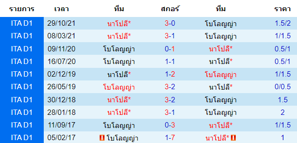 วิเคราะห์บอล