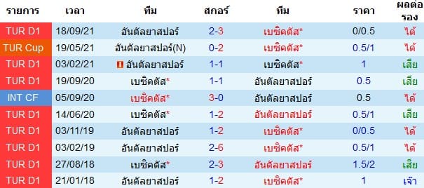 วิเคราะห์บอล