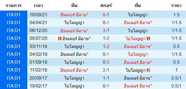 วิเคราะห์บอล