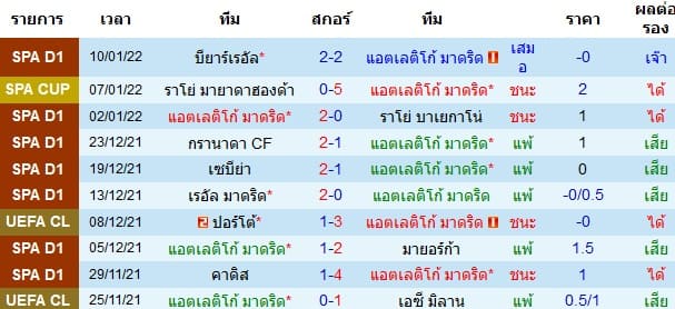 วิเคราะห์บอล