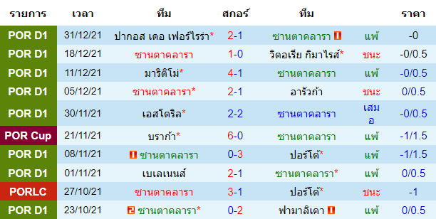 วิเคราะห์บอล