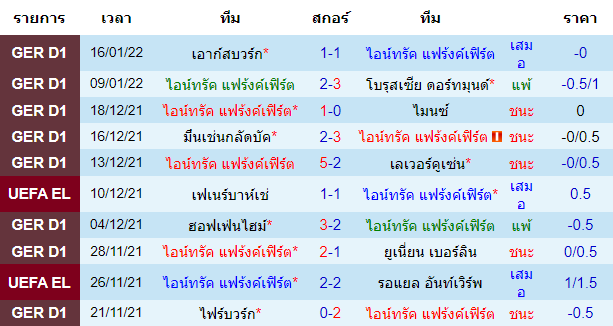 วิเคราะห์บอล